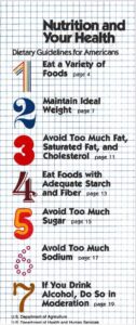 Dietary Guidelines for Americans 1980
