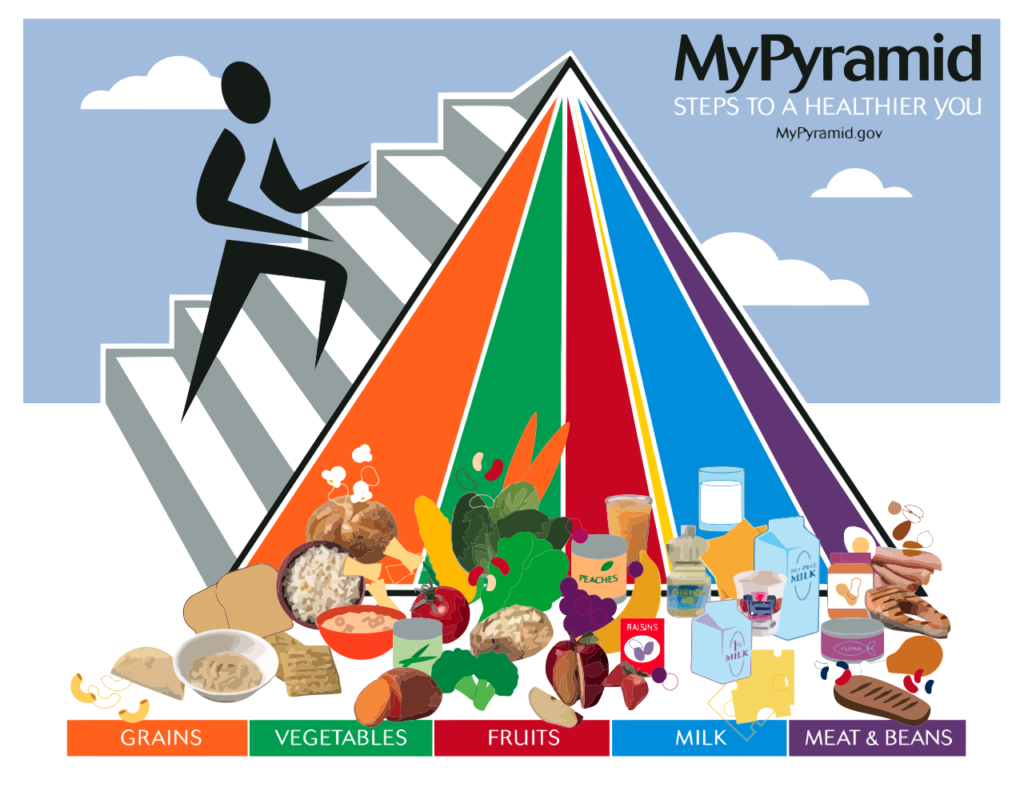 MyPyramid graphic